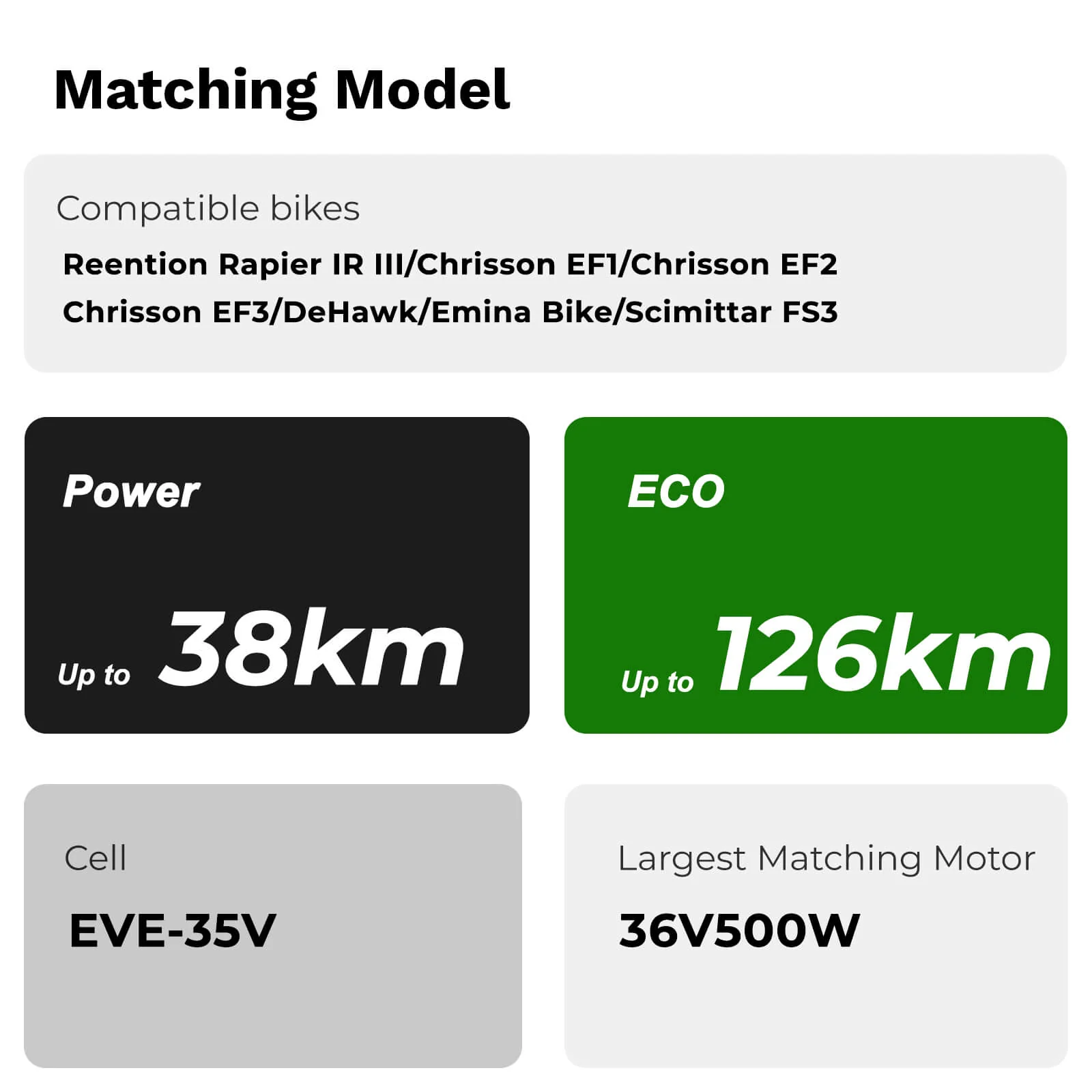 36V 10.5Ah(388Wh) E-Bike Li-ion Battery without Charger for Reention Rapier IR-III - Image 6