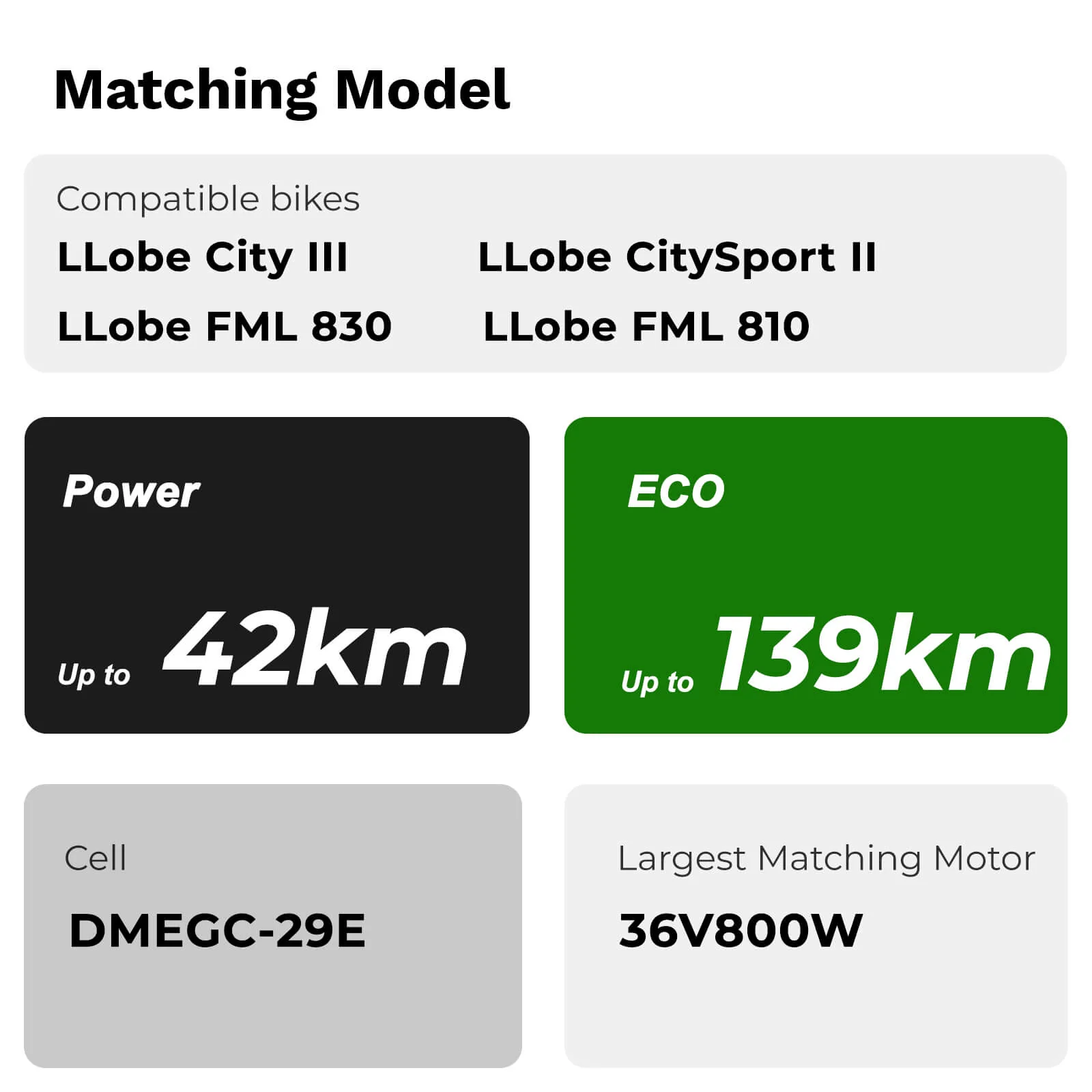 36V 11.6Ah(429Wh) E-Bike Li-ion Battery Inframe Accu without Charger for LLobe City 3, CitySport 2, FML 810 and FML 830 - Image 6