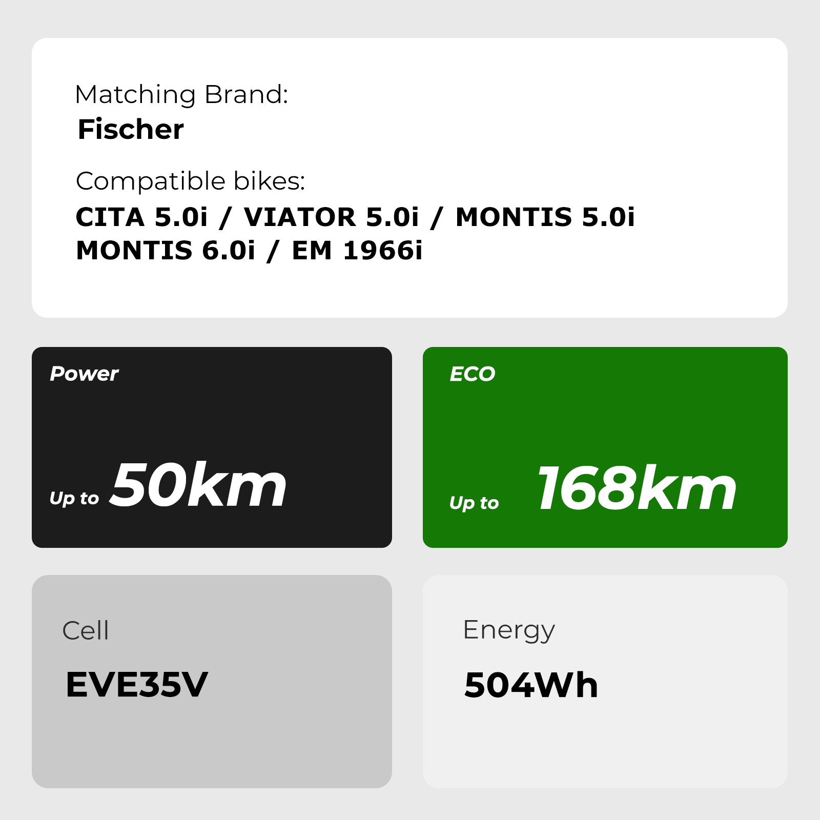 36V 14Ah(504Wh) E-Bike Li-ion Battery Electric Accu for CITA 5.0i, VIATOR 5.0i, MONTIS 5.0i, MONTIS 6.0i, EM 1966i - Image 6
