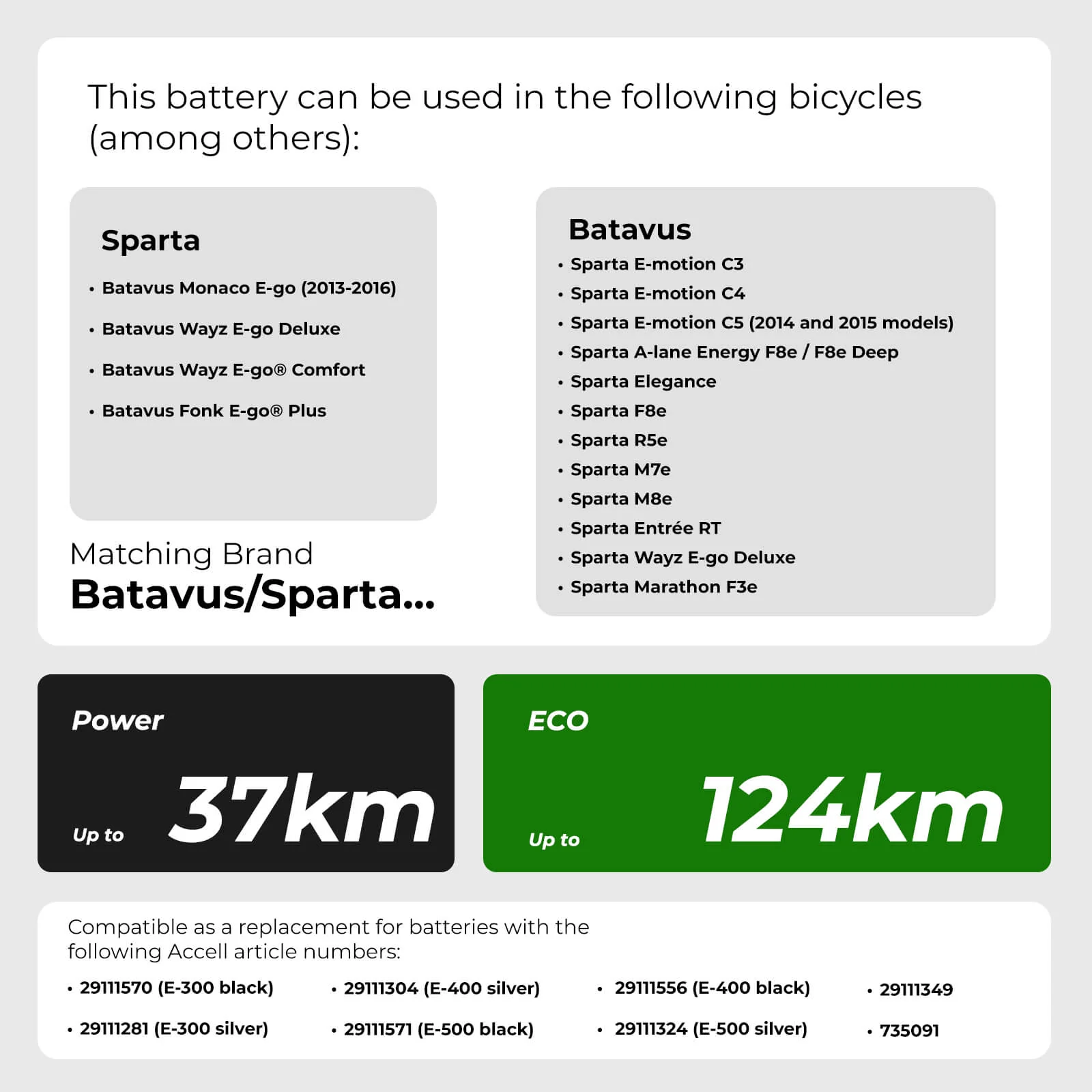 36V 14Ah(504Wh) rear rack Battery SF-01/Sparta E-500(SP-01) for E-Bike Sparta, Batavus without Charger - Image 6