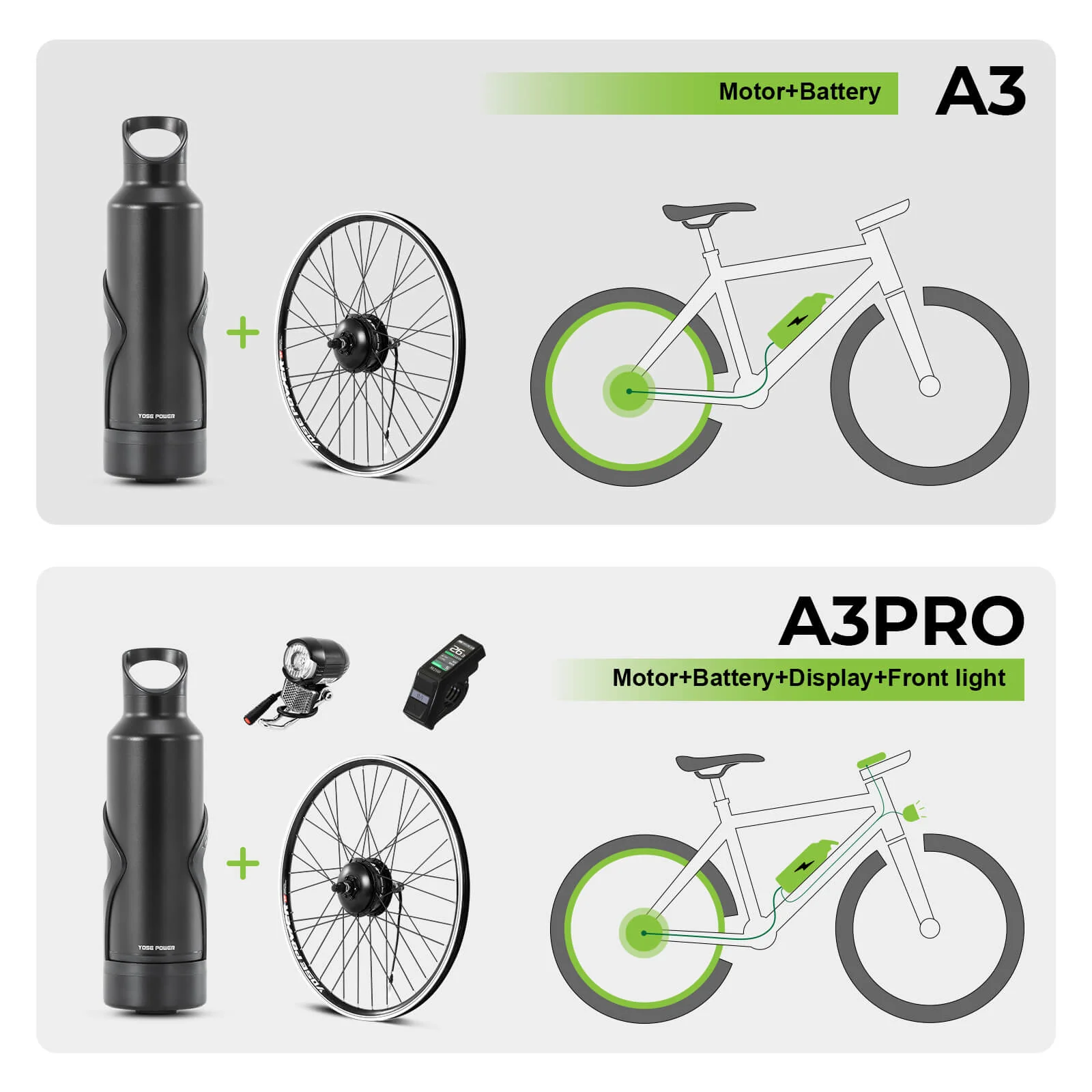 E-Bike Conversion Kit 36V 250W 27.5" Rear Cassette Motor Kit with 36V Bottle Battery Samsung Cell and Integrated Torque PAS Sensor Model A3 - Image 11